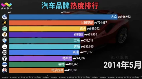 2024最新手游热度排行榜前十名揭晓，Top10受欢迎手游加入新元素