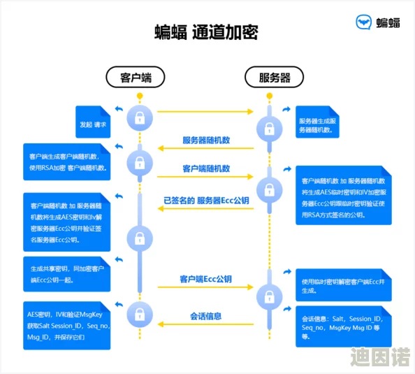 黄色aa网站，内容丰富多样，但需注意安全和隐私保护