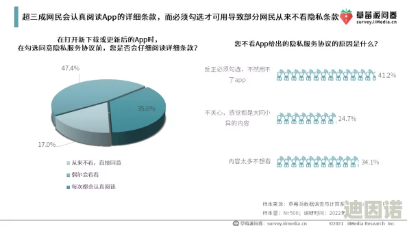 男女啪网站网友普遍认为该网站内容丰富但需注意安全性和隐私保护，同时也有部分用户对其合法性表示担忧