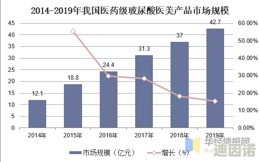 国产一区二区三区网友认为国产内容质量逐渐提升但仍需加强原创性和多样性以满足不同观众的需求