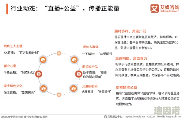 2020国产微拍精品一区二区：最新动态与市场趋势分析，助力行业发展与创新