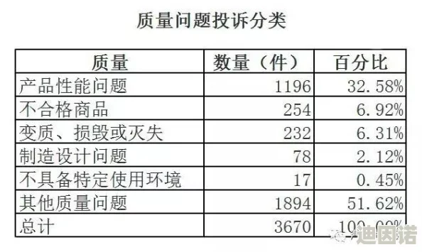 公钟r18车不适请退，消费者反馈持续增加，厂家回应将进行质量检验与改进措施