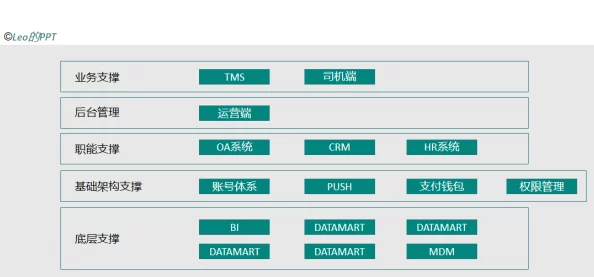 Fulao2轻量版检测线路3，功能强大，使用方便，非常适合日常检测需求！