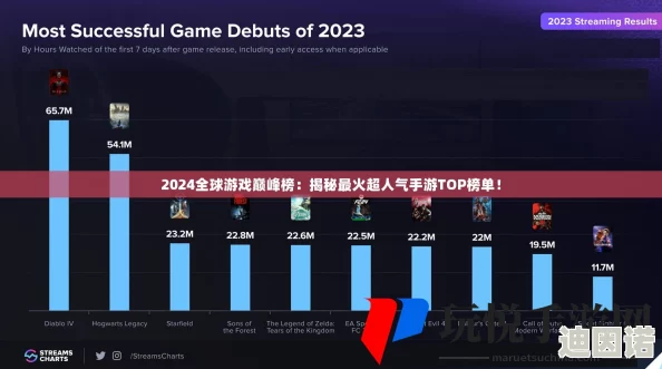 2024年高人气知名游戏大盘点，新增热门游戏与经典作品齐聚