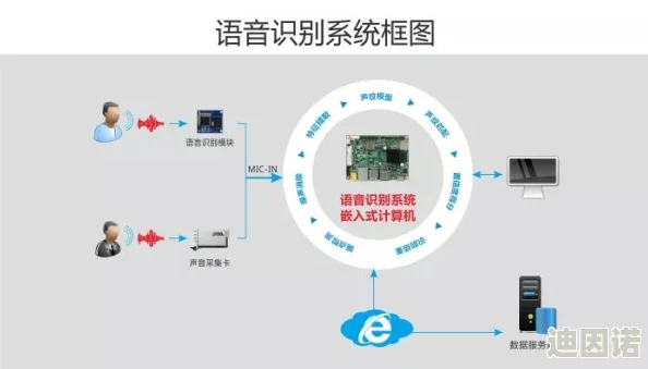 ZOOMSERVO兽mt7：全新升级功能与性能评测，助力智能化设备的未来发展与应用潜力分析