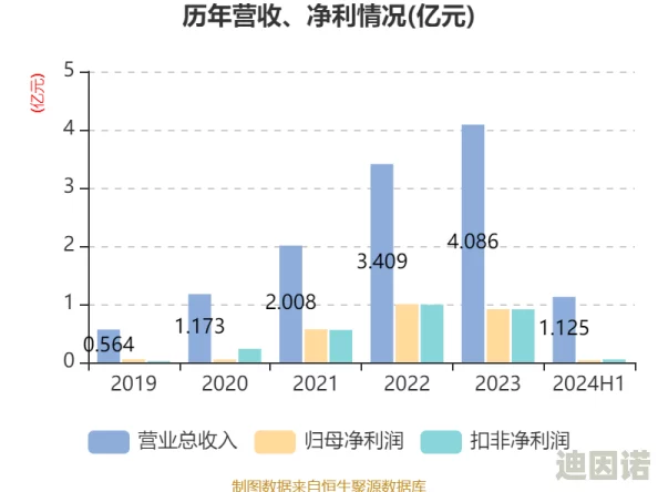 久久久久久久免费：最新动态分析与市场趋势解读，关注行业发展与用户需求变化，助力投资决策