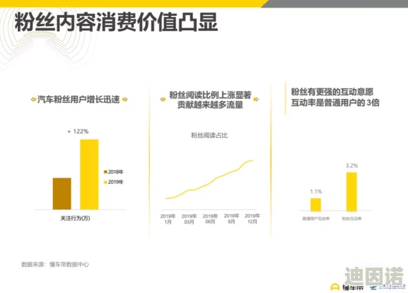 亚洲色333在线：最新动态揭示了平台用户增长迅速，内容多样化趋势明显，引发广泛关注与讨论