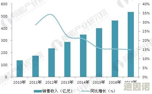 一级黄色性感片：最新动态揭示行业发展趋势与观众偏好变化，影响未来影视作品的创作方向