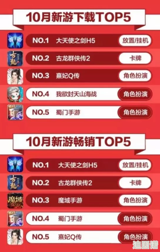 2024年爆爽刷装备游戏TOP5排行榜，新游上线！畅玩高质刷装游戏下载推荐