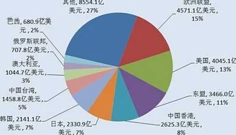 亚洲韩国日本欧美一区二区三区：最新动态汇总，关注国际文化交流与经济合作的新趋势与发展