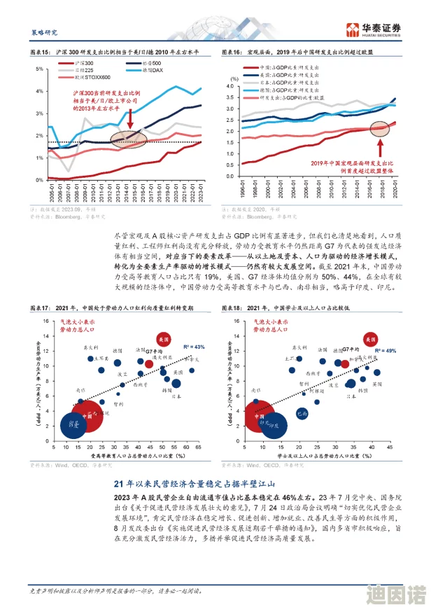 c-起草国卢：新动态揭示政策调整对经济发展的深远影响与未来展望