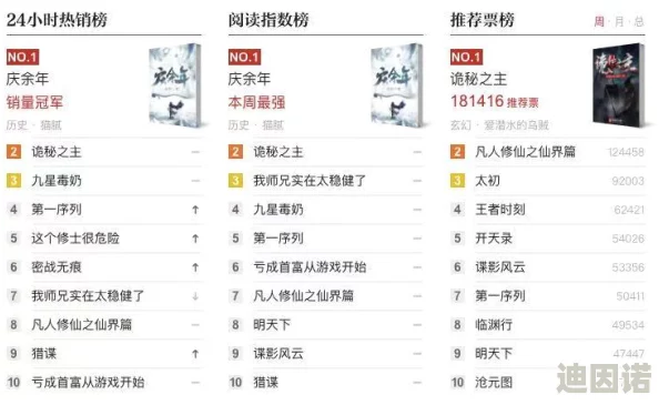 三级小说视频：最新动态揭示了该类型作品在网络平台上的热度持续上升，吸引了大量观众关注与讨论