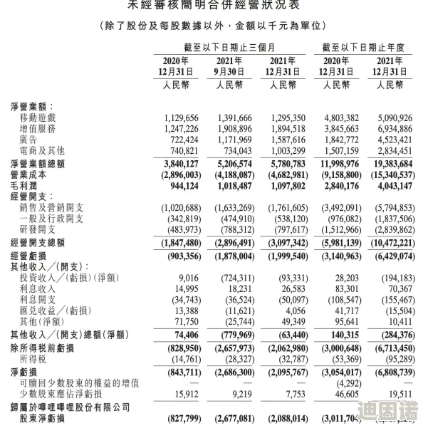 2024b站入口，期待新一年的精彩内容，希望能有更多优质视频上线！