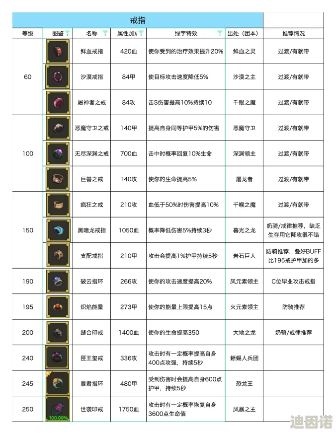 异世界勇者7.0新版本火法顶级装备搭配推荐及技能优化指南