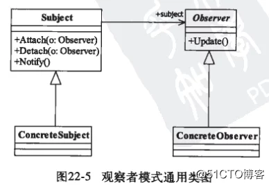 深入了解：旁观者模式的指令详解及其应用场景拓展