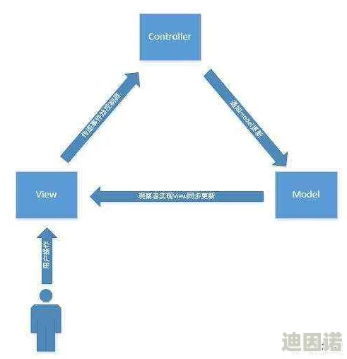 深入了解：旁观者模式的指令详解及其应用场景拓展