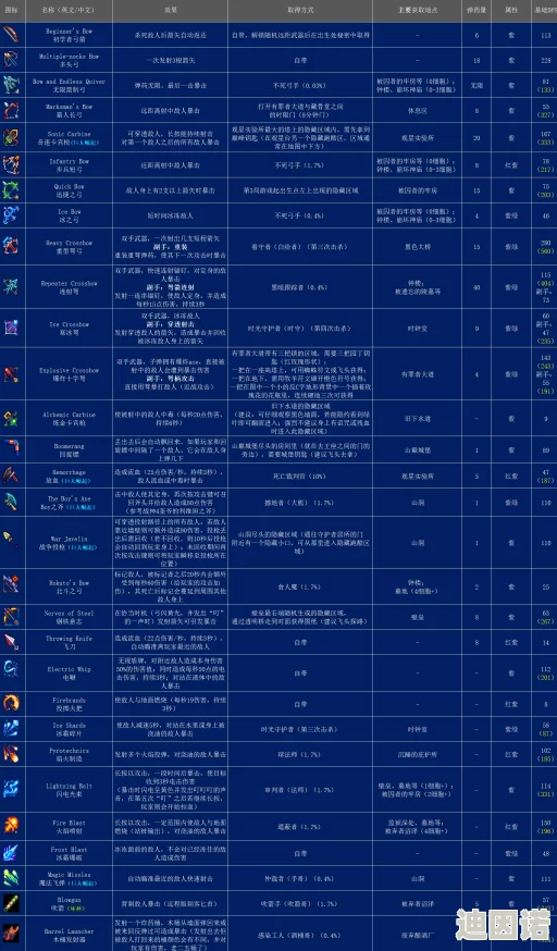 死亡细胞游戏中茧图纸获取位置及详细方法指南新解