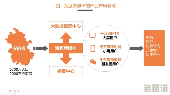 2023年b站黄页推广：分析其在新媒体环境下的影响力与策略，助力品牌提升曝光率和用户互动