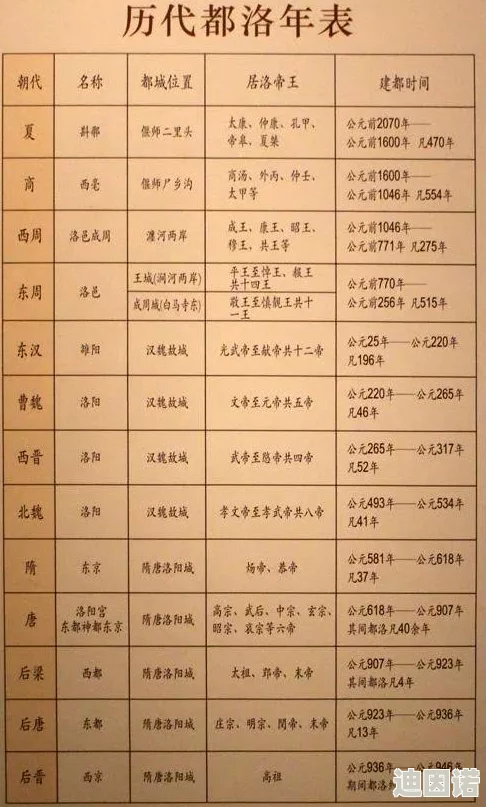 乱世烽烟天梯表，展现了历史的沧桑与人性的光辉，让人深思