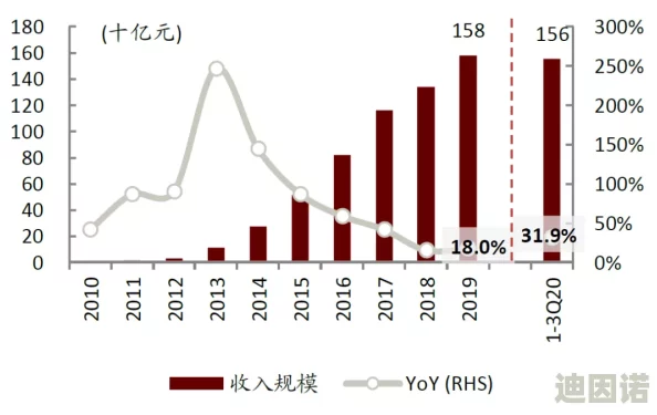 七八成人无码：最新动态揭示行业发展趋势与市场变化，深度分析用户需求与内容创作方向