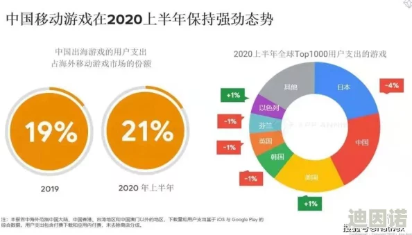 国产码欧美日韩高清综合一区：最新动态分析与市场趋势，探讨其在国内外影视行业中的影响力与发展前景