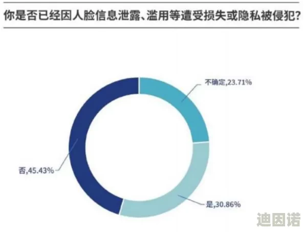 www.sewuyue＂惊天消息曝光：用户数据泄露事件影响数百万用户，安全隐患迫在眉睫！