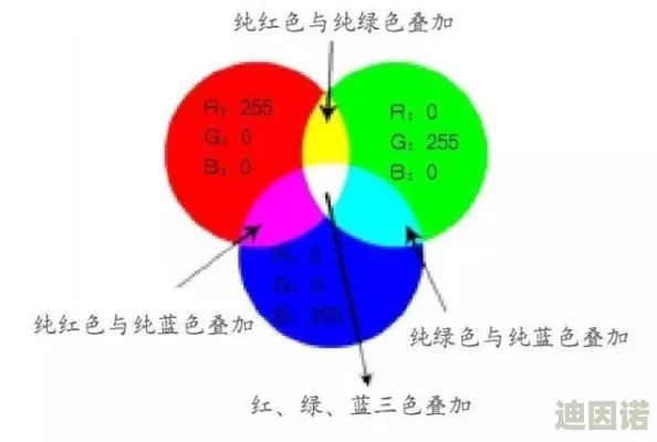 亚洲黄色在线观看，内容丰富多样，但需注意选择合适的观看方式和平台