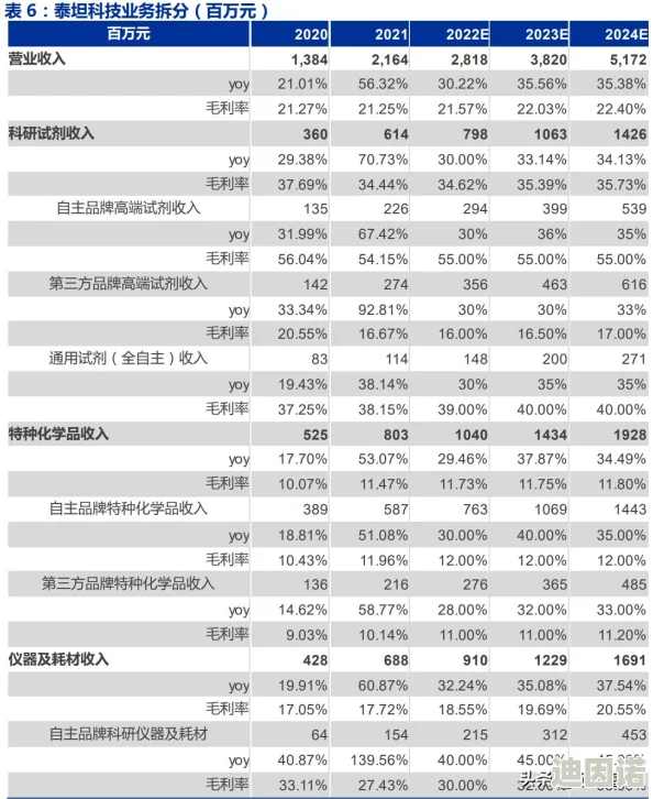 2024热门泰坦游戏下载推荐：最新流行榜单及新消息汇总