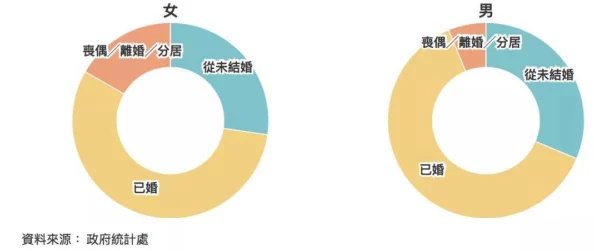 中日韩男性女性人口预测：未来十年性别比例失衡将引发社会重大变革！