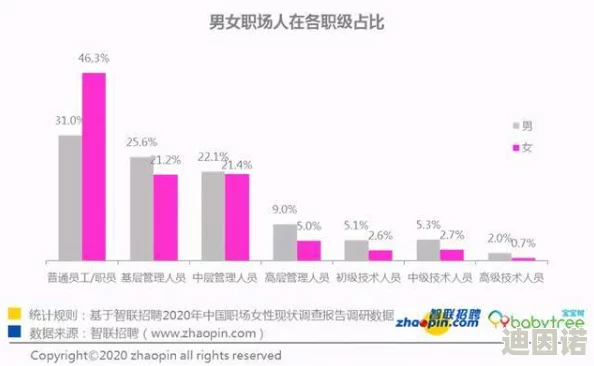 中日韩男性女性人口预测：未来十年性别比例失衡将引发社会重大变革！