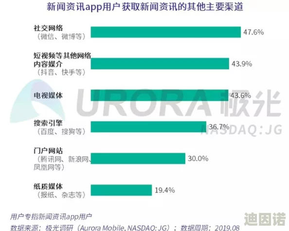 免费黄色：最新动态揭示了这一领域的变化与发展，吸引了众多用户的关注与参与