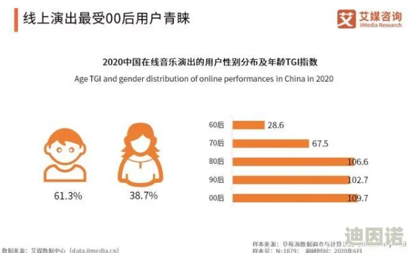 免费黄色：最新动态揭示了这一领域的变化与发展，吸引了众多用户的关注与参与