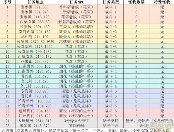 2024年梦幻西游最新魔力套装排行及属性加成详解