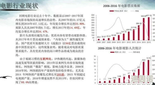 2014黄色国产大片：探讨其在中国电影市场中的影响与文化意义的研究分析