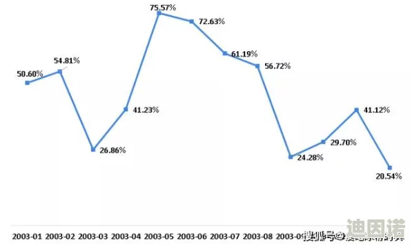 99伦：最新动态揭示其在全球市场的影响力与未来发展趋势，值得关注的行业变化与机遇分析