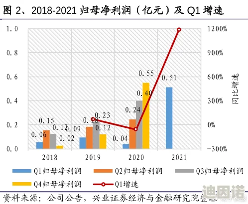 99伦：最新动态揭示其在全球市场的影响力与未来发展趋势，值得关注的行业变化与机遇分析