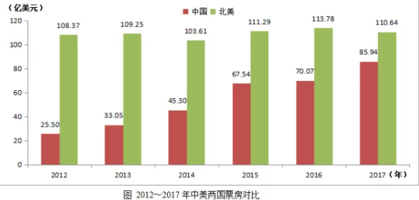 亚洲一级毛片在线播放：最新动态与趋势分析，带你了解行业发展新机遇与挑战