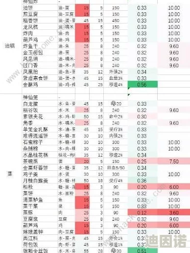 双人厨房物语新手必备攻略大揭秘：新增食谱与挑战，与伙伴共赴畅快厨房双人游戏之旅