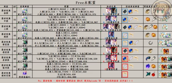 FGO星战复刻EPISODEⅥ全面配置攻略：活动详细掉落与新挑战关卡介绍