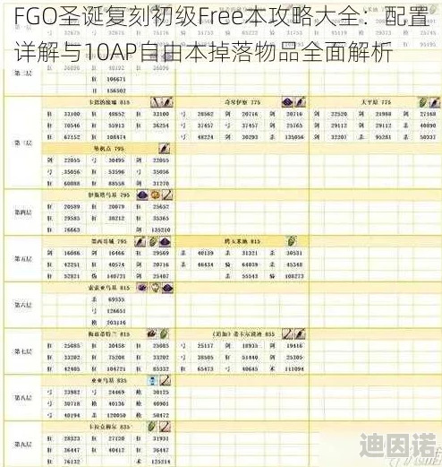 FGO星战复刻初级配置攻略及新掉落详解：初级自由本高效刷取指南