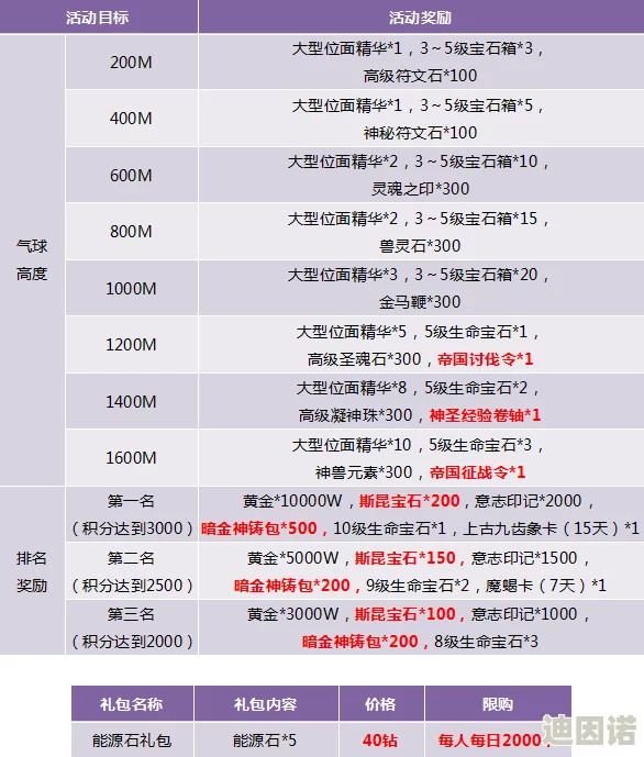 一步两步兑换码全新升级，限时领取额外福利大放送！