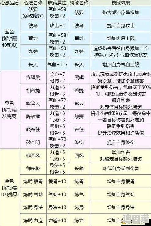 《天刀手游》暗伤增伤机制全面解析及最新堆积策略揭秘