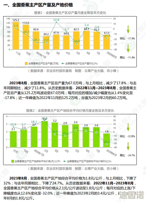 香蕉国产线观看最新进展消息：随着国内市场需求的增加，香蕉产业链逐渐完善，相关企业纷纷加大投资力度以提升产量和品质