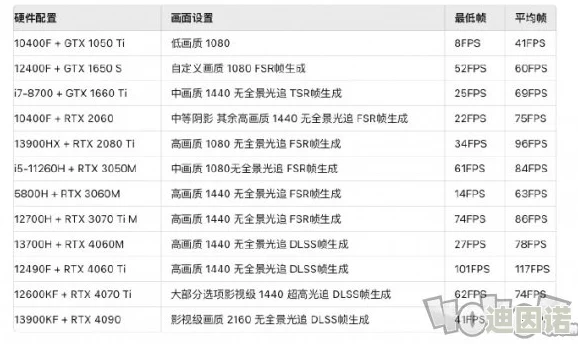 《黑神话：悟空》发布，官方公布更详尽游戏配置需求说明