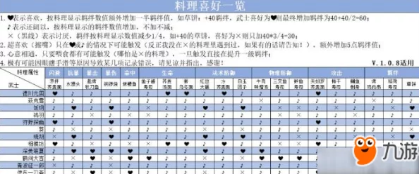 执剑之刻武士饮食需求揭秘：饱食度系统详解及新食物加成介绍