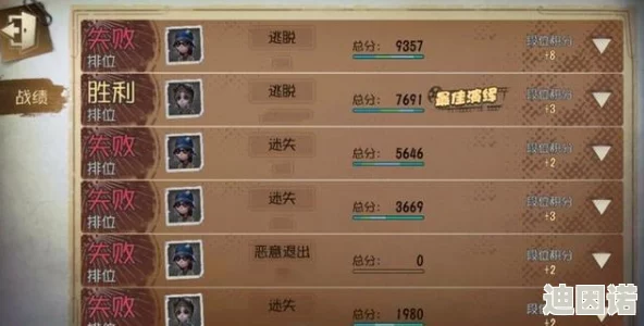 第五人格段位顺序详解：从一阶工蜂到巅峰七阶大力神全解析