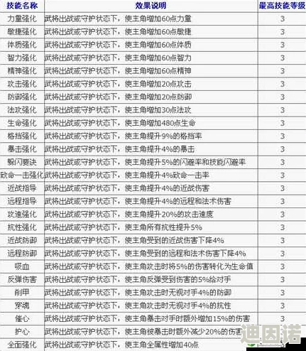 姬斗无双T0辅助装备搭配指南：最新攻略推荐及强化建议