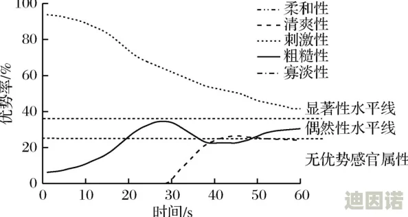 希诺宁角色强度全面点评：新版本下希诺宁战斗力与实用性分析