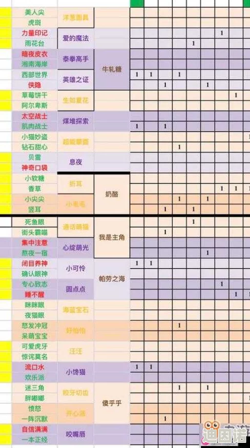 一起来捉妖：告白气球基因配方合成全攻略及最新配对技巧