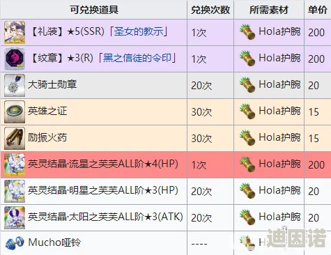 FGO金商店最新兑换指南：2024年推荐兑换物品及新增道具详解